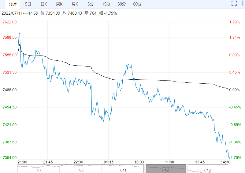 供应量或有回升 短纤走势面临震荡趋弱