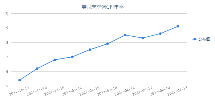原油供需預(yù)期博弈仍在持續(xù) 短線關(guān)注拜登中東之行
