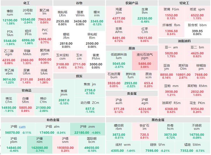 7月14日早盘：煤炭板块全线飘绿 液化石油气涨超3%