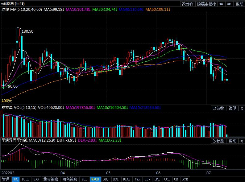 7月14日原油价格晚间交易提醒