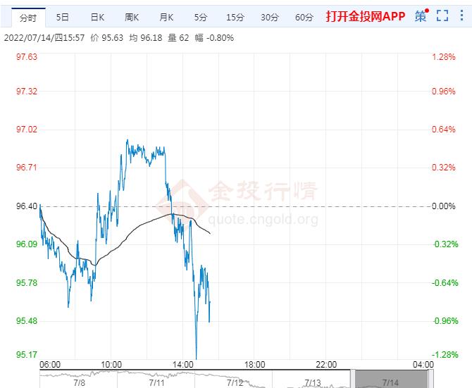 7月14日原油价格晚间交易提醒