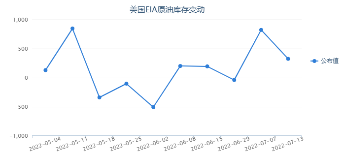 原油供需預(yù)期博弈仍在持續(xù) 短線關(guān)注拜登中東之行