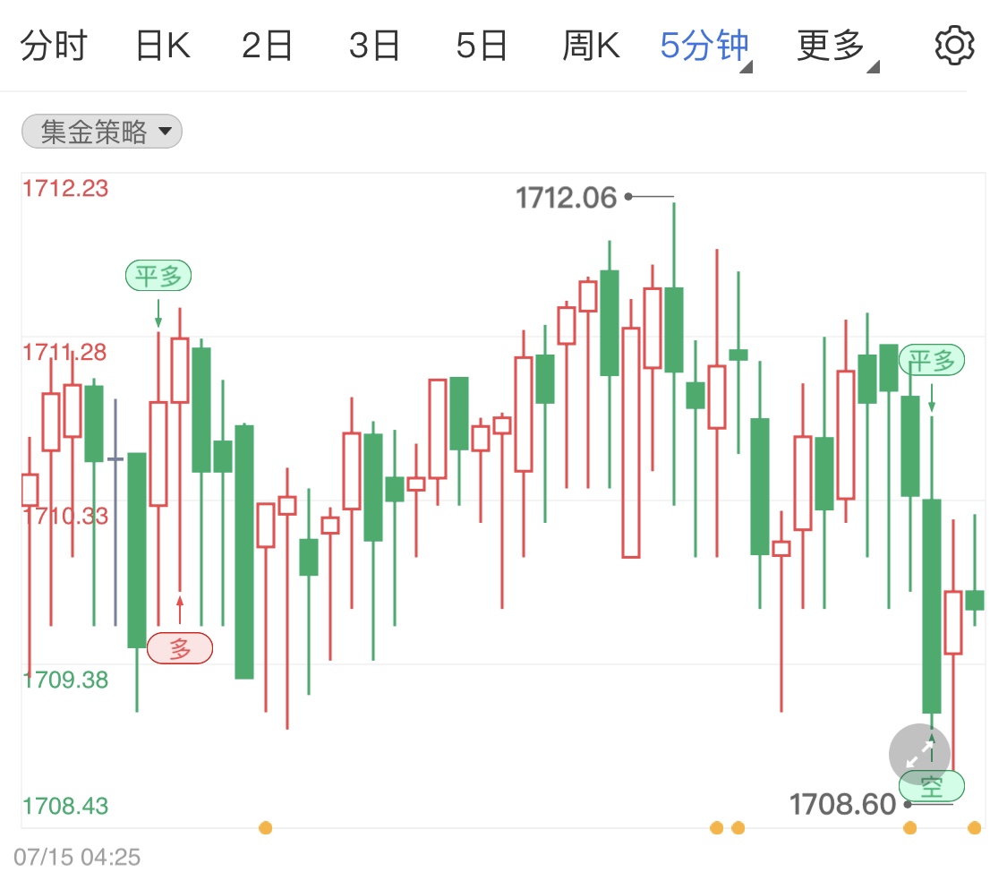 金投財(cái)經(jīng)早知道:美國至7月9日當(dāng)周初請失業(yè)金人數(shù)超預(yù)期 黃金跌至千七關(guān)口靜待日內(nèi)恐怖數(shù)據(jù)