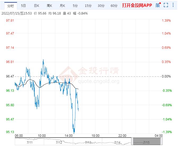 7月15日原油价格晚间交易提醒