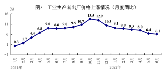 國(guó)家統(tǒng)計(jì)局: