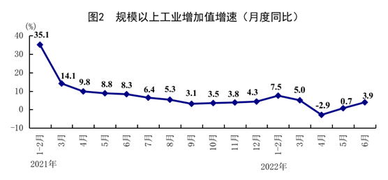 國(guó)家統(tǒng)計(jì)局:
