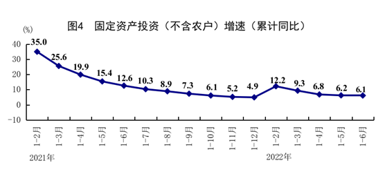 國(guó)家統(tǒng)計(jì)局: