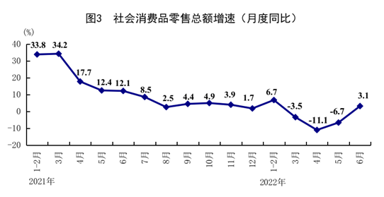 國(guó)家統(tǒng)計(jì)局: