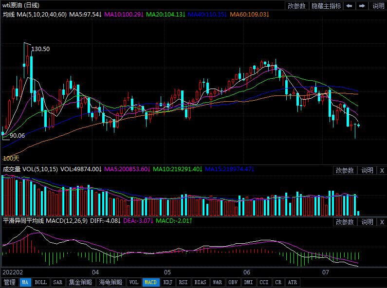 7月15日原油价格晚间交易提醒