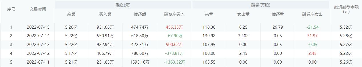 中信银行今日股价：7月18日收盘上涨1.10%
