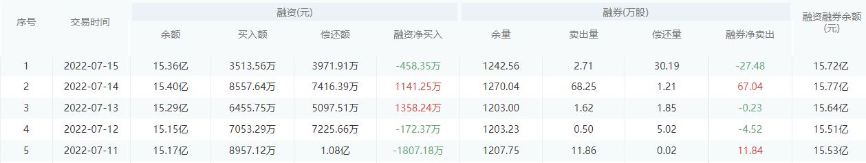 光大银行股市行情最新消息：7月18日收盘上涨0.69%