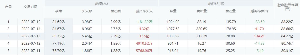 招商银行股市行情最新消息：7月18日收盘上涨2.18%