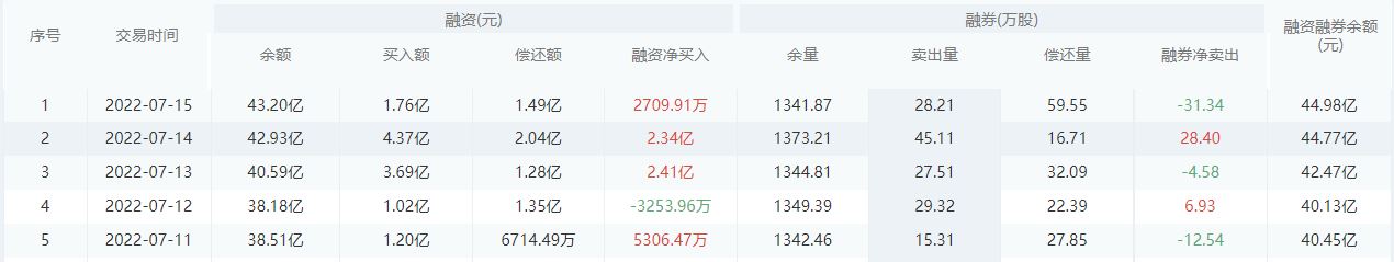 【每日个股解析】平安银行今日收盘上涨1.13%