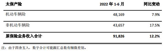 中国太平洋保险（集团）股份有限公司保费收入公告
