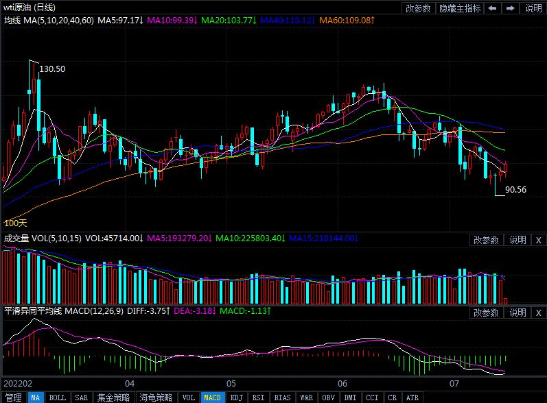 7月18日原油价格晚间交易提醒