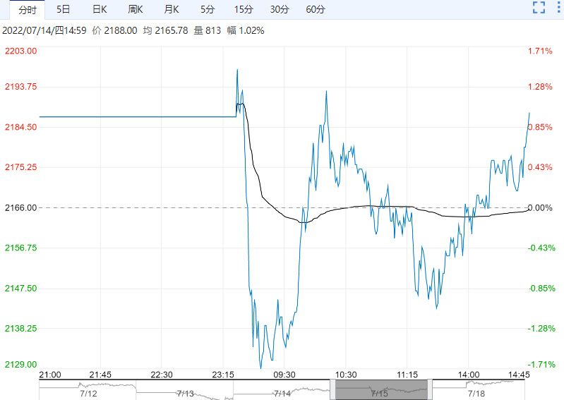 后期大田作物存追肥需求 尿素期货盘面低位回调