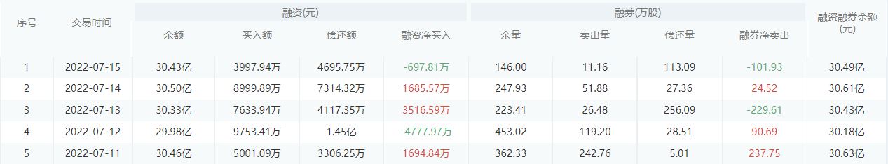 【每日个股解析】工商银行今日收盘上涨0.92%