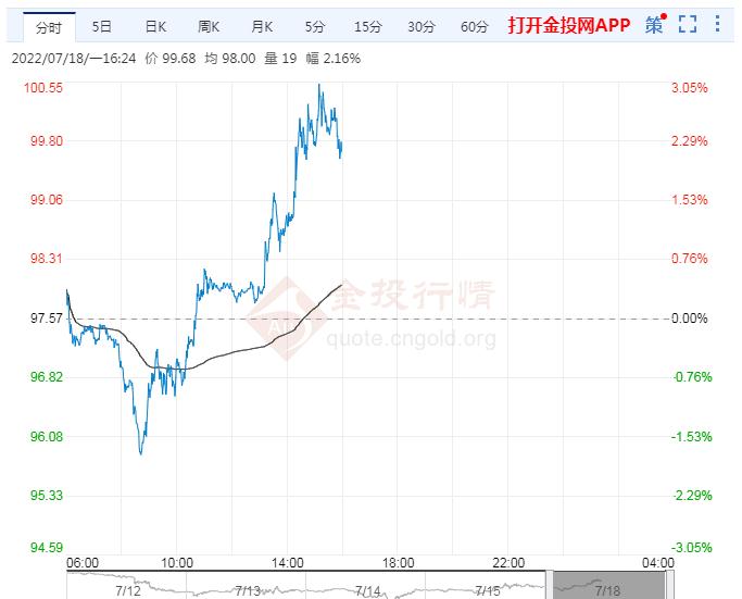 7月18日原油价格晚间交易提醒