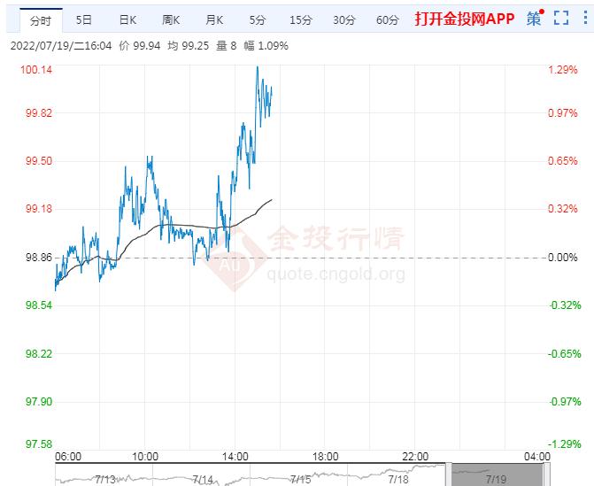 7月19日原油价格晚间交易提醒