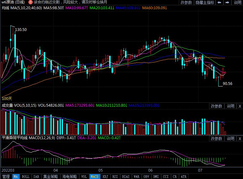 7月19日原油价格晚间交易提醒