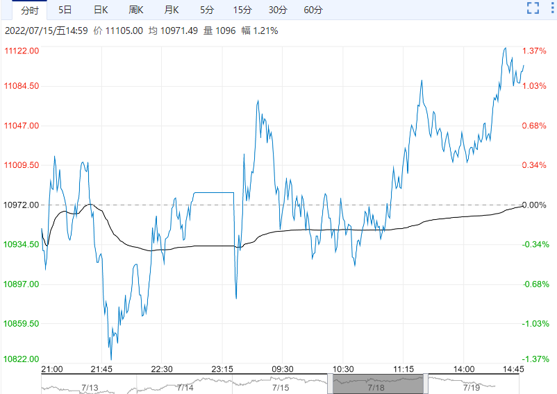 基本面需求表现不振 菜籽油中期或将走弱为主