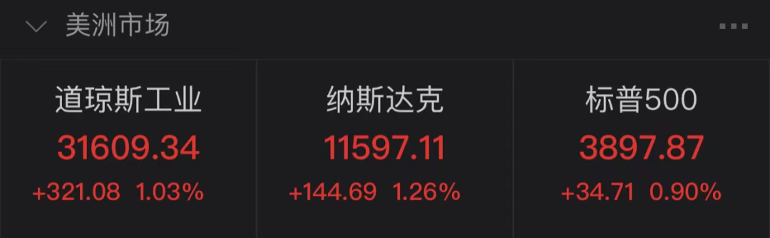 原油黄金走强 H&M宣布退出俄罗斯市场