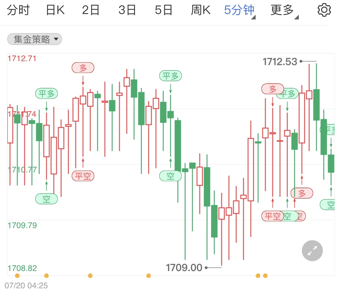 金投財(cái)經(jīng)晚間道:7月20日國際金銀油小幅跌勢(shì) 晚間關(guān)注英國和加拿大CPI數(shù)據(jù)