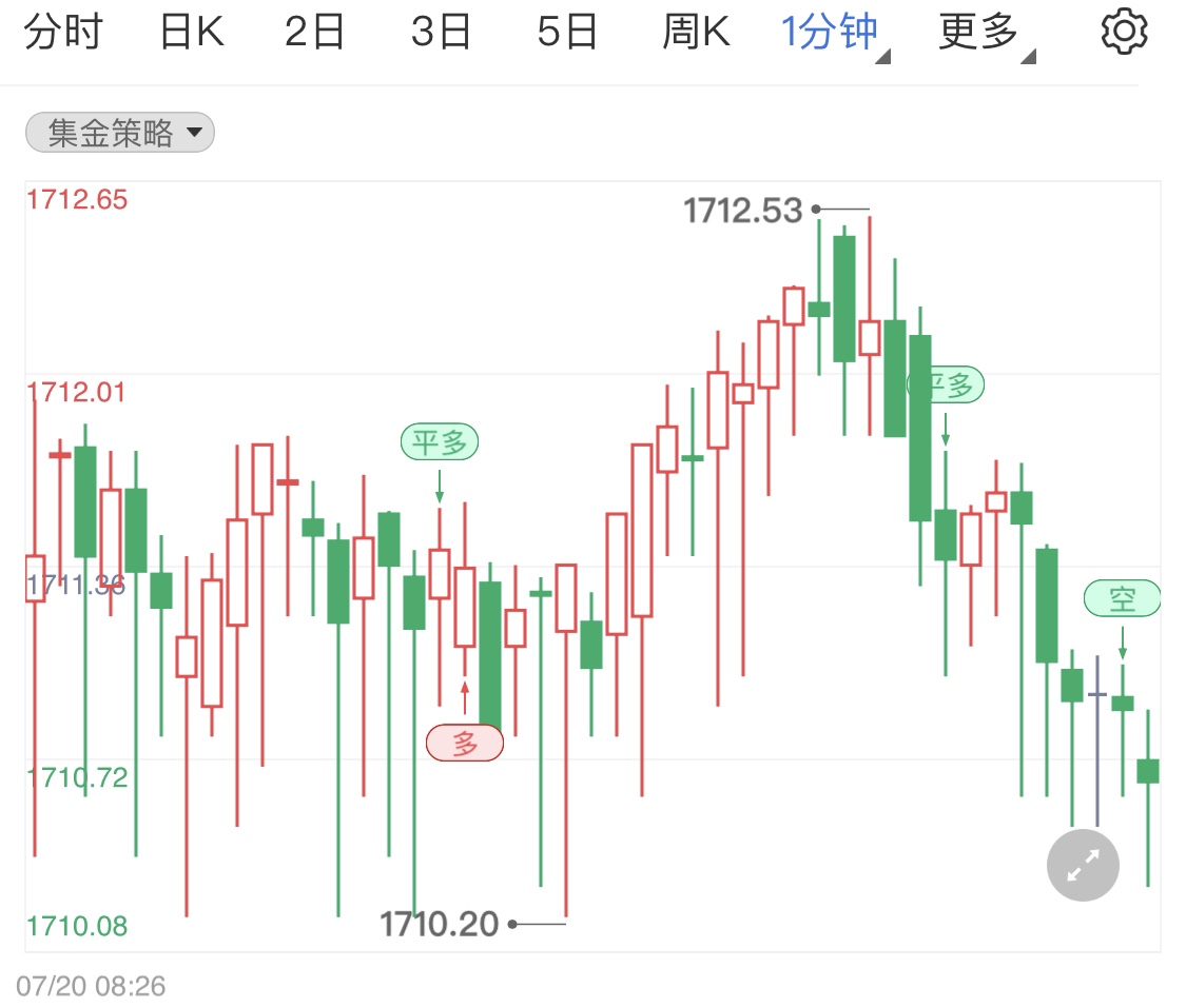 金投財經(jīng)早知道:美國新屋開工不及預期 美指延續(xù)回落黃金小幅止跌
