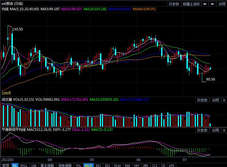 7月20日原油价格晚间交易提醒