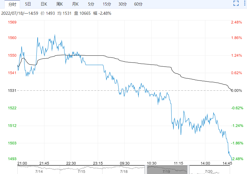 需求市场启动疲乏 玻璃行业负利润状态恶化