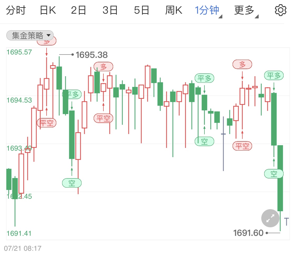 金投財經(jīng)晚間道:今晚歐央行將召開利率決議 國際金銀油行情如何