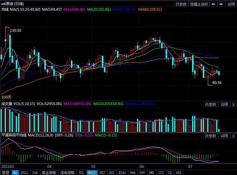 7月21日原油价格晚间交易提醒