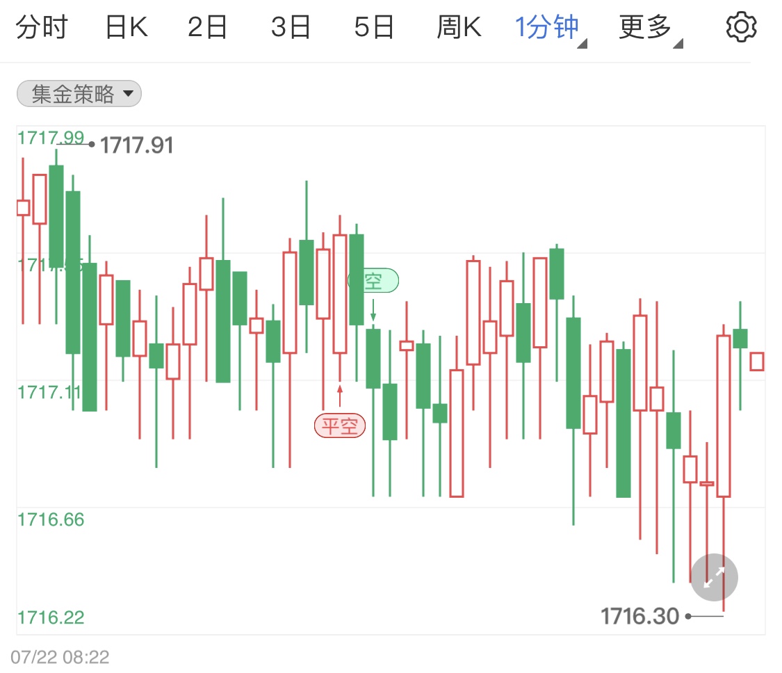 金投財(cái)經(jīng)晚間道:7月22日市場利多黃金 晚間繼續(xù)關(guān)注市場消息和數(shù)據(jù)公布