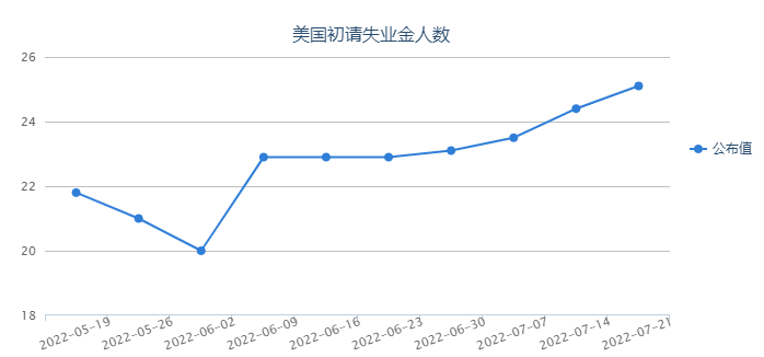 歐央行宣布直接加息50基點(diǎn) 地緣局勢擔(dān)憂升溫 黃金短線或震蕩反彈