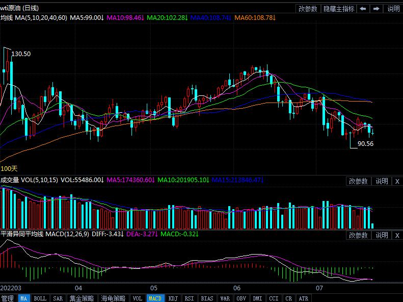 7月22日原油价格晚间交易提醒