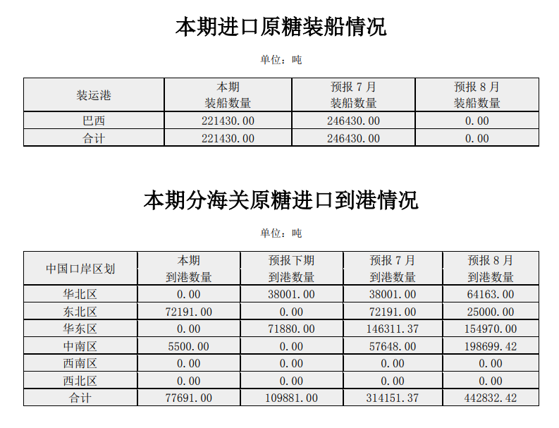 7月22日午间要闻：铝价向上驱动不足 聚酯链上游环节开工下滑