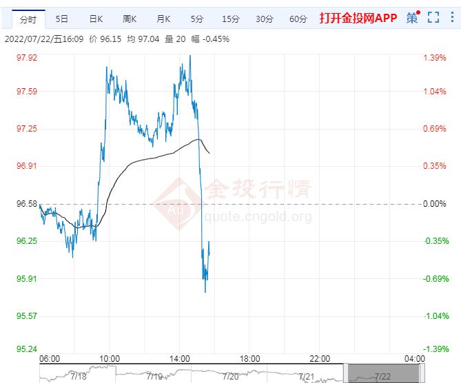 7月22日原油价格晚间交易提醒