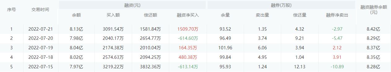 【每日个股解析】宁波银行今日收盘下跌0.57%