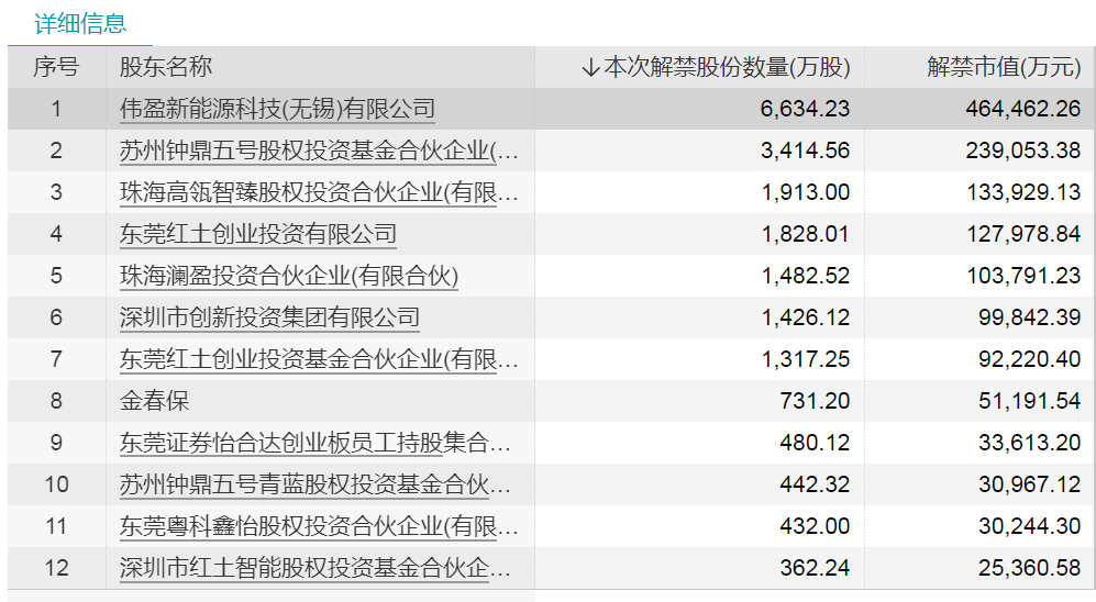 下周将有62只股票限售股解禁 合计市值为582.77亿元