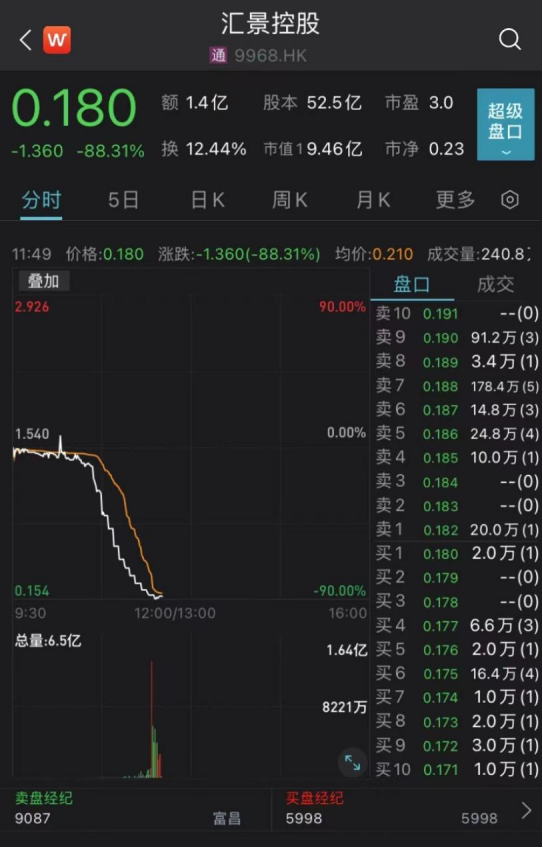 沪深两市超1800股上涨 汽车概念股再度掀起涨停潮