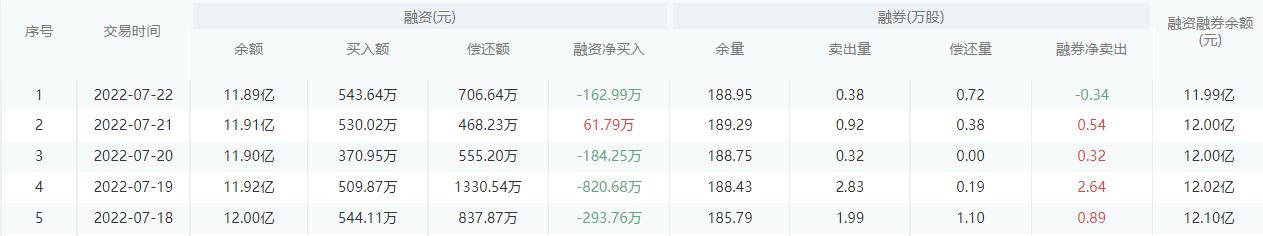 华夏银行股市行情最新消息：7月25日收盘上涨0.19%
