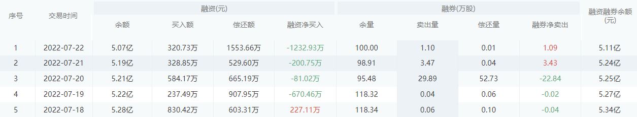 中信银行今日股价：7月25日收盘上涨1.07%