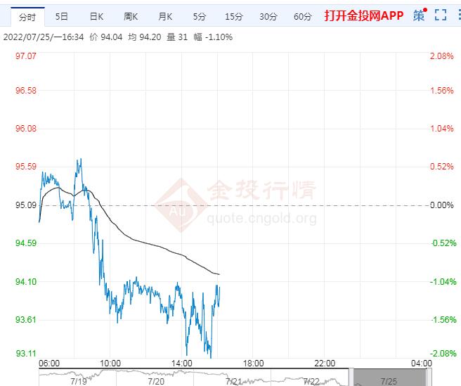 7月25日原油价格晚间交易提醒