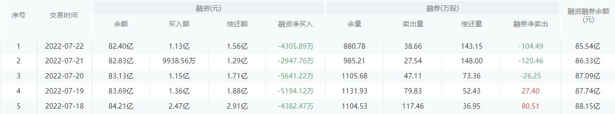 【每日个股解析】招商银行今日收盘上涨0.73%