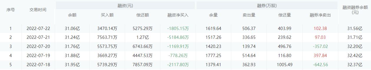 中国银行今日股价：7月25日收盘上涨0.32%