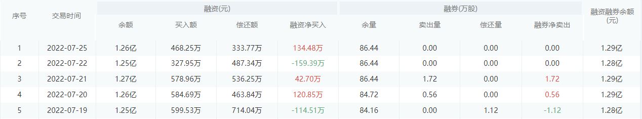 浙商银行股市行情最新消息：7月26日收盘上涨0.31%