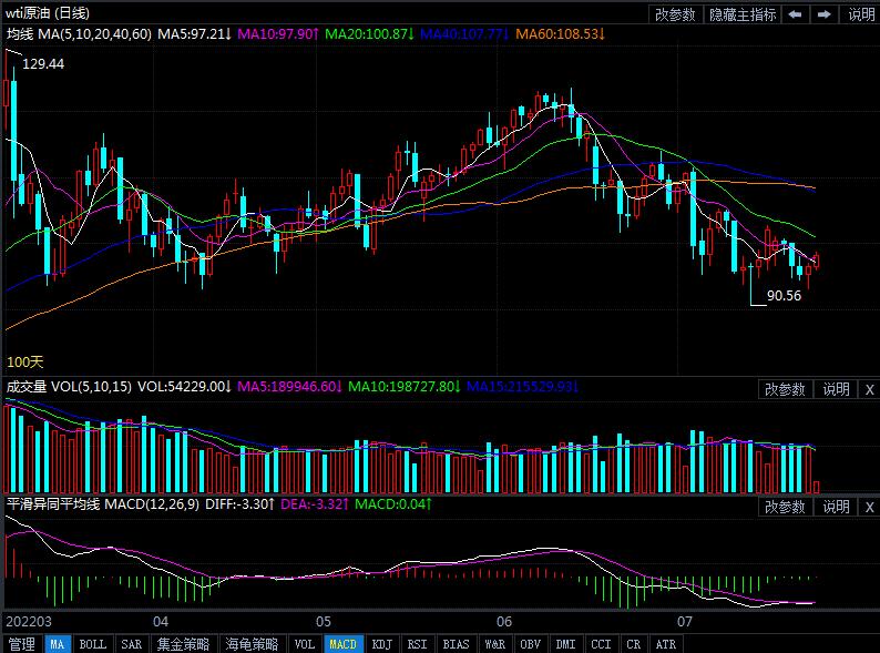 7月26日原油价格晚间交易提醒