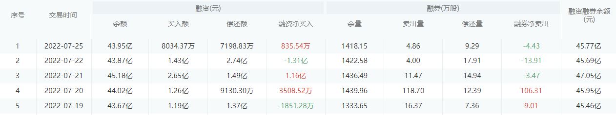 平安银行今日股价：7月26日收盘上涨0.70%
