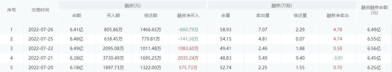 【每日个股解析】杭州银行今日收盘上涨0.91%