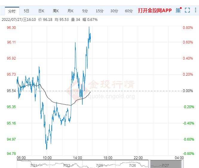 7月27日原油价格晚间交易提醒